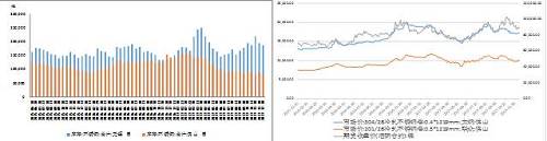 國(guó)內(nèi)不銹鋼庫(kù)存出現(xiàn)回落、不銹鋼與鎳市價(jià)格均上漲