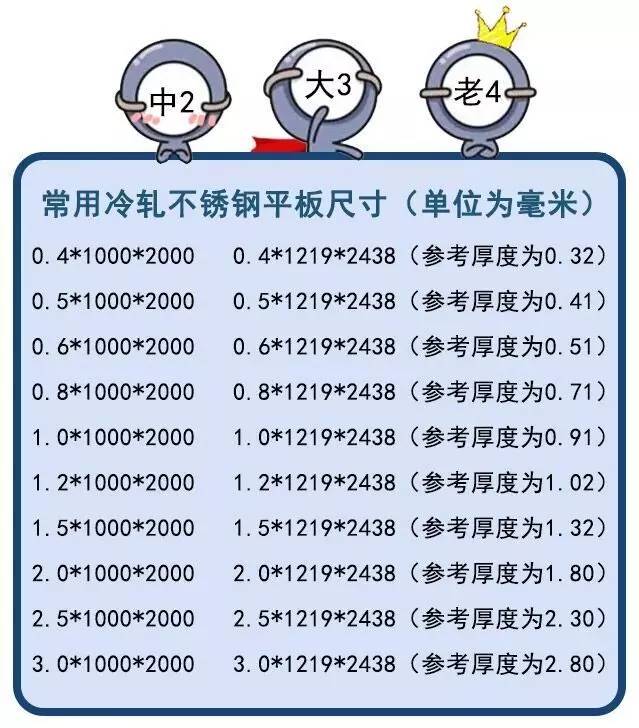 無錫不銹鋼板價格,201不銹鋼,無錫不銹鋼,304不銹鋼板,321不銹鋼板,316L不銹鋼板,無錫不銹鋼板 無錫不銹鋼板價格,201不銹鋼,無錫不銹鋼,304不銹鋼板,321不銹鋼板,316L不銹鋼板,無錫不銹鋼板